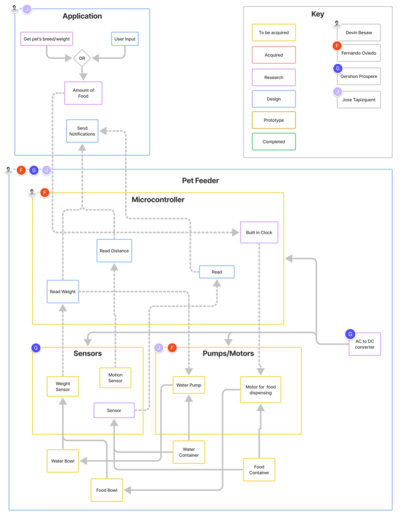 Block Diagram